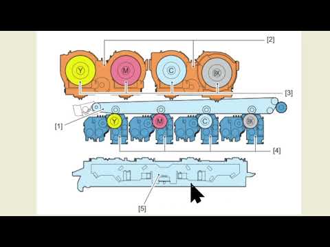 Видео: Принцип печати лазерного цветного принтера / МФУ. Основные типы конструкций.