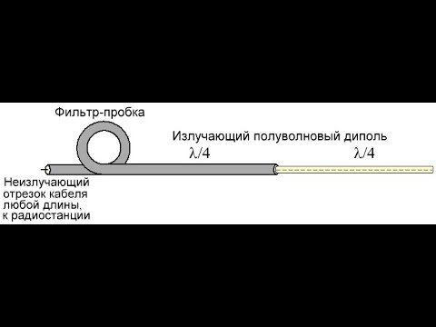 Видео: Антенна "Диполь на 145 МГц" из 50 Ом коаксиального кабеля. Часть 1. Изготовление.