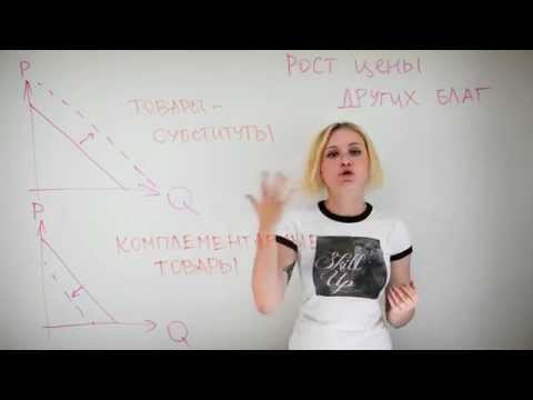 Видео: Экономика - Спрос