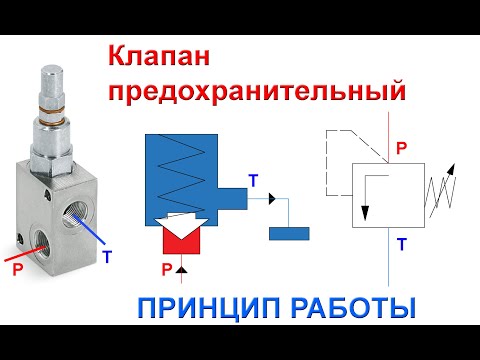 Видео: Схема гидравлическая #4 | Клапан гидравлический предохранительный