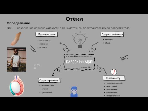 Видео: Отёки и их механизмы, патофизиология