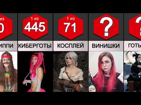 Видео: Сравнение: Популярные Субкультуры