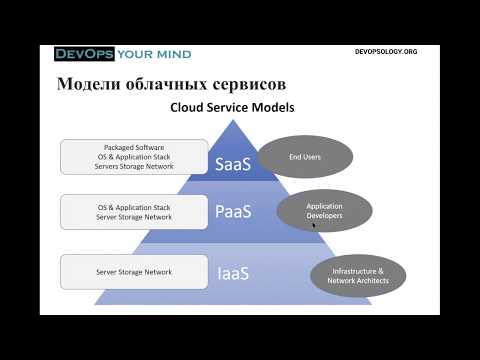 Видео: Amazon AWS для чайников. Что нужно знать, чтобы не опозориться на первом собеседовании