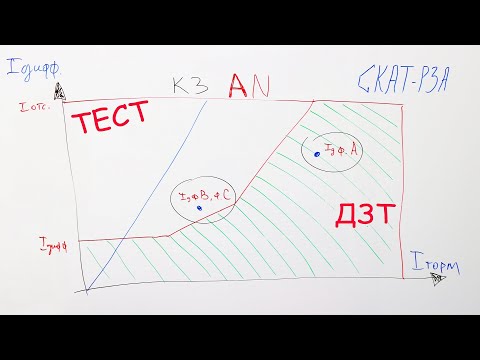 Видео: Проверка ДЗТ в режиме однофазного КЗ
