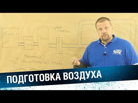 Видео: ПОДГОТОВКА СЖАТОГО ВОЗДУХА для покраски - фильтры, шланги, компрессор.