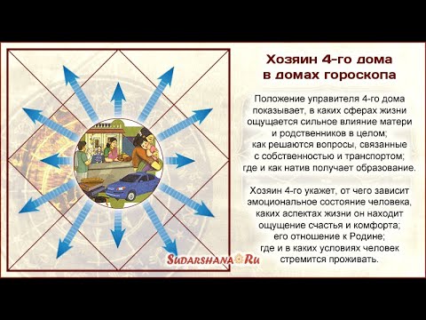 Видео: Хозяин 4-го в домах гороскопа с 1-го по 5-й - презентация Сары