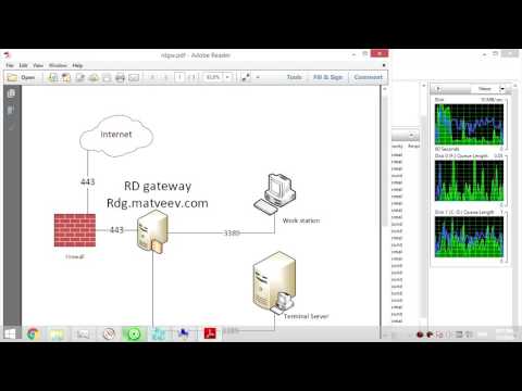 Видео: Шлюз удалённых рабочих столов. Remote Desktop Gateway. RDP thru 443 port.