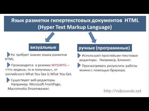 Видео: Web-страницы и Web-сайты. Структура Web-страницы