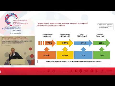 Видео: Уроки пандемии и готовность к новым вызовам Лиознов Д.А.