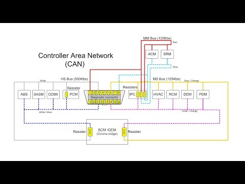 Видео: Ford Mondeo 2007-2012 Диагностика неисправностей CAN-шины, часть 1