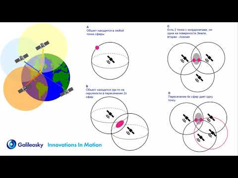 Видео: Общие принципы работы спутниковых систем навигации