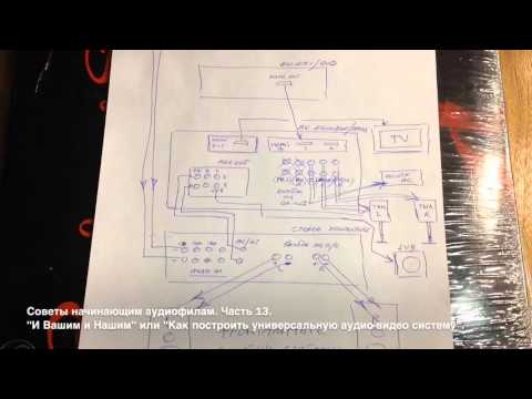 Видео: Советы начинающим аудиофилам. Часть 13. "Строим универсальную аудио-видео систему".