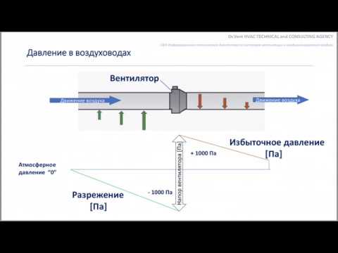 Видео: TM 1.2 Давление в системах вентиляции.
