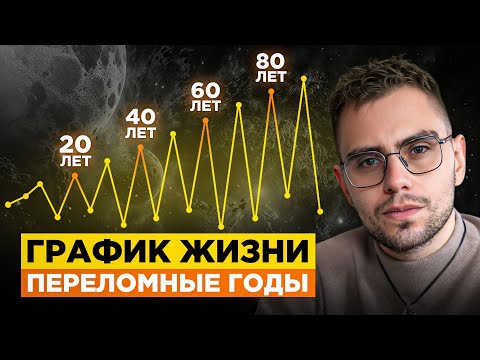 Видео: Рассчитай ПЕРЕЛОМНЫЕ ГОДЫ в твоей жизни по дате рождения