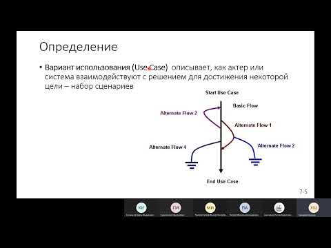 Видео: Лекция 7  Пользовательские требования