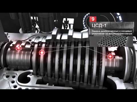 Видео: Модернизация турбины T-250