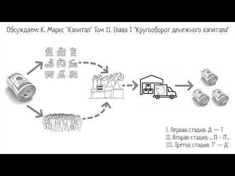 Видео: 02. К. Маркс Капитал Том II. Глава 1 Кругооборот денежного капитала  П1-3  25.10.22 (К3)