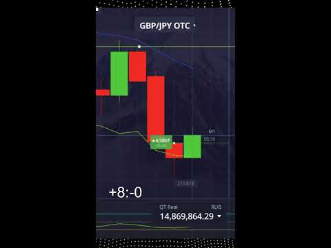 Видео: Трейдинг на прямом эфире