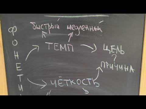 Видео: СТИЛИСТИКА. Разговорный стиль речи. Фонетические и общие особенности устной речи.