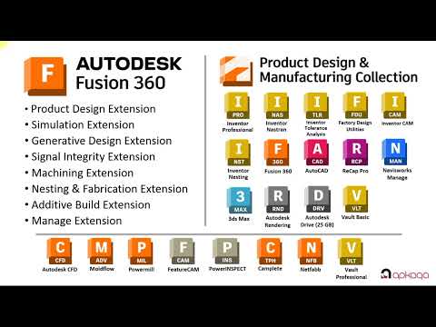 Видео: Autodesk: повний огляд CAD/CAM/CAE/PDM-систем