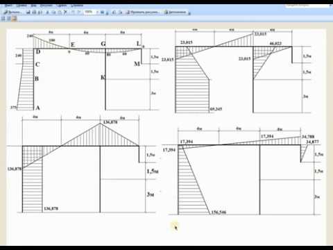 Видео: Метод сил. Расчет рамы. Урок четвертый: построение окончательных эпюр.