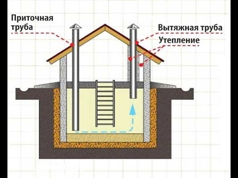 Видео: Погреб стены материалы / Погреб виды стен / Как построить погреб / Cellar wall materials