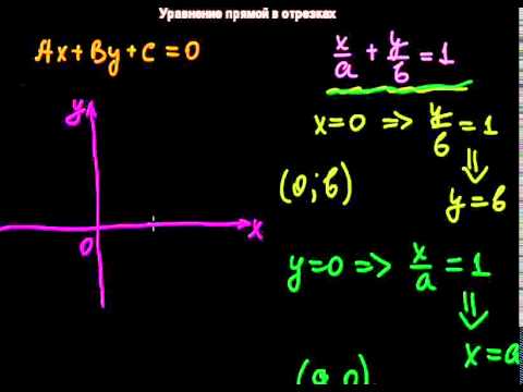 Видео: §9 Уравнение прямой в отрезках
