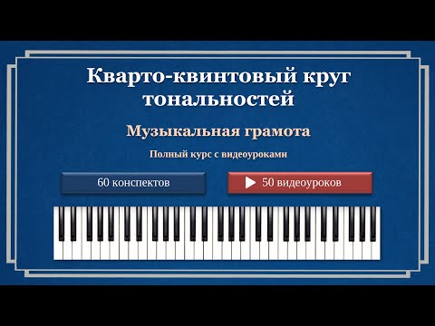 Видео: Кварто-квинтовый круг тональностей