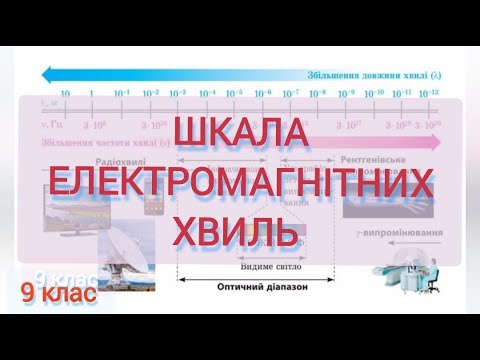 Видео: 4/4 ✨Шкала ЕМ хвиль. Залежність властивостей від частоти