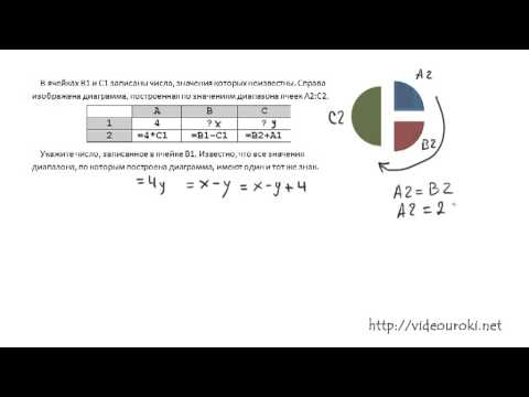 Видео: B3. Диаграммы и графики, ЕГЭ по информатике