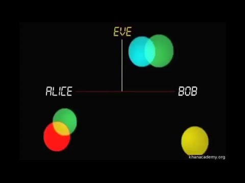 Видео: Алгоритм шифрования RSA