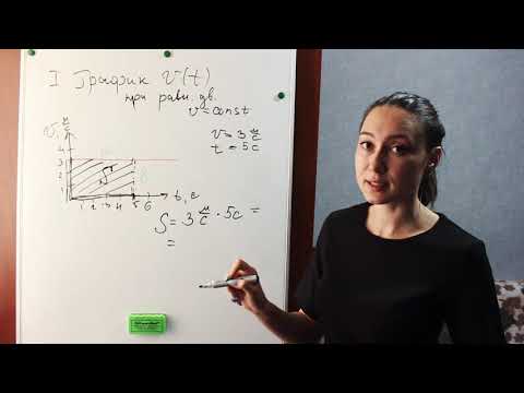 Видео: Графическое представление различных видов механического движения (повторение)