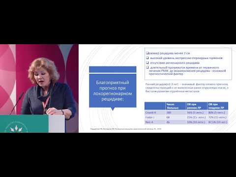 Видео: Рецидивы рака молочной железы. Есть ли возможность повторного облучения?