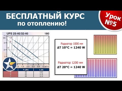 Видео: КУРС ПО ОТОПЛЕНИЮ! Простыми словами о сложном!  Часть 5