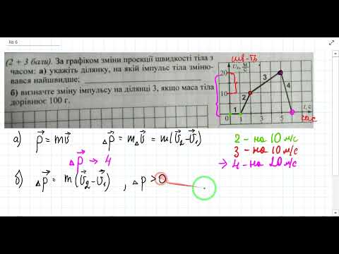 Видео: Задачі на закон збереження імпульсу