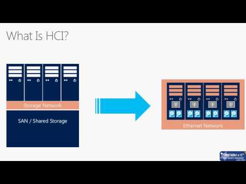 Видео: Сравниваем Software Defined Storage: Storage Spaces Direct vs. VMware VSAN 6.2