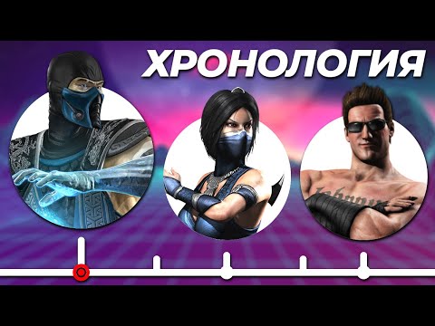 Видео: Полный История Всех Частей Mортал Комбат