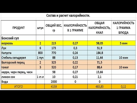 Видео: Как сделать калькулятор калорийности и быстро рассчитать калорийность блюда в Excel. Часть 1.