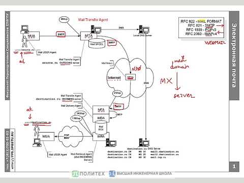 Видео: Протокол SMTP: Как работает электронная почта и агент передачи postfix