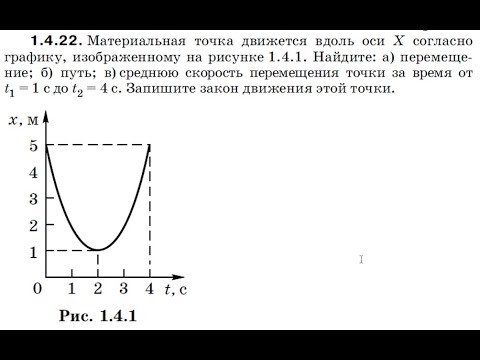Видео: График x(t) — как извлечь максимум? Полный разбор задачи из учебника Турчина 2500