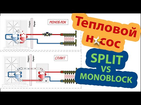 Видео: Тепловой насос СПЛИТ и МОНОБЛОК