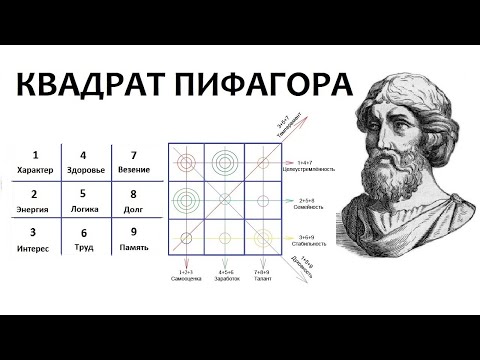 Видео: КВАДРАТ ПИФАГОРА - анализ характера и способностей по дате рождения. Нумерология