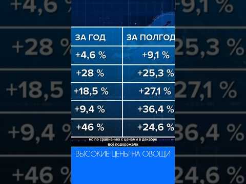 Видео: причины дорогих овощей #osqolki #osqolkitime #казахстан #овощи #цены #жизнь #люди #общество #народ