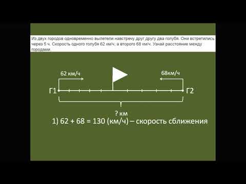 Видео: задачи на движение 4 класс