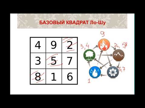Видео: 1 урок - Китайская астрология 9 звезд
