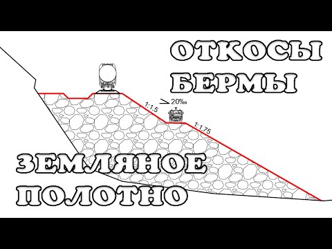 Видео: Откосы и бермы земляного полотна