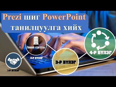 Видео: Prezi шиг PowerPoint танилцуулга хийх /PowerPoint Zoom PowerPoint-2019/