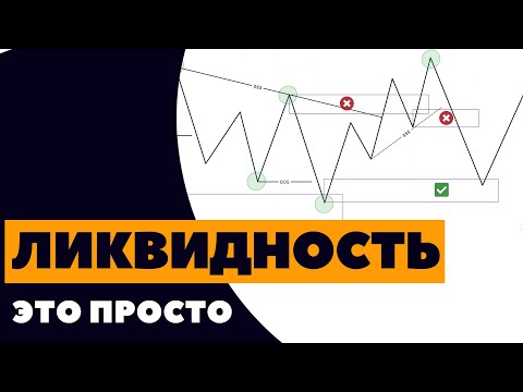 Видео: Здесь вся ЛОГИКА движения крупного игрока  Ликвидность в Smart Money