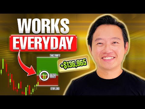 Видео: 5 настроек Price Action, которые работают каждый день (проверено на исторических данных)