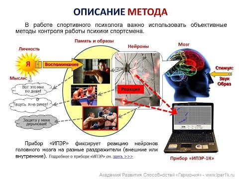 Видео: Психологическая подготовка спортсмена